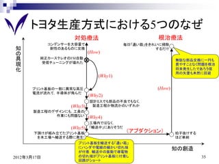 トヨタ生産方式における5つのなぜ
                    対処療法                            根治療法
             コンデンサーを大容量で                  毎日「通い箱」をきれいに掃除
知             耐性のあるものに交換                            するだけ
の                           (How)
具        純正カーステレオのFM自動
                                                            無駄な部品交換に一円も
         受信チューニングが壊れた
現                                                           費やすことなく問題を根治
化                                                           将来発生したであろう信
                                                            用の失墜も未然に回避
                                (Why1)

      プリント基板の一部に異常な高圧                               (How)
      電流が流れて，半導体が飛んだ
                            (Why2)
                            設計ミスでも部品の不良でもなく，
                   (Why3)    製造工程か物流かのいずれか
       製造工程のデザインにも，工員の
             作業にも問題ない
                            (Why4)
                            工場内ではなく，
                   (Why5)   「輸送中」にありそうだ
       下請けが組み立てたプリント基板                    （アブダクション）         拍子抜けする
        を本工場へ輸送する際に発生!                                      ほど単純
                      プリント基板を輸送する「通い箱」
                      にハンダや電線の細かい切れ端                        知の創造
                      が付着．輸送中の振動で導電物
2012年3月17日            の切れ端がプリント基板に付着し                                35
                      回路がショート
 