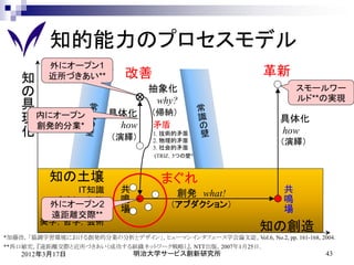 知的能力のプロセスモデル
          外にオープン1
                             改善                               革新
    知     近所づきあい**
                                  抽象化                                  スモールワー
    の                                                                  ルド**の実現
                                   why?
    具                              （帰納）
                         具体化
    現 内にオープン
      創発的分業*              how      矛盾
                                                                  具体化
    化                    （演繹）
                                    1. 技術的矛盾                      how
                                    2. 物理的矛盾                      （演繹）
                                    3. 社会的矛盾
                                     (TRIZ，5つの壁®)


           知の土壌                       まぐれ
             IT知識           共              創発 what!                共
          ビジネス知識
         外にオープン2
                            鳴                                      鳴
                                         （アブダクション）
           人間系知識            場                                      場
         遠距離交際**
        美学，哲学，芸術
                                                             知の創造
*加藤浩，「協調学習環境における創発的分業の分析とデザイン」，ヒューマンインタフェース学会論文誌、Vol.6, No.2, pp. 161-168, 2004.
**西口敏宏，『遠距離交際と近所づきあい（成功する組織ネットワーク戦略）』，NTT出版，2007年1月25日.
    2012年3月17日                  明治大学サービス創新研究所                                43
 