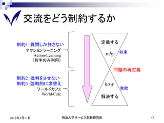 交流をどう制約するか

   制約1：質問しか許さない                         定義する
       アクションラーニング                                 収束
          Action-Learning                   why
         （前半のみ利用）

                                              問題の再定義
   制約2：批判をさせない
   制約3：強制的に席替え                              how
             ワールドカフェ                              発散
              World-Cafe
                                        解決する



2012年3月17日                  明治大学サービス創新研究所              47
 