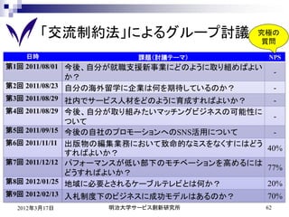 「交流制約法」によるグループ討議                 究極の
                                            質問

     日時                     課題（討議テーマ）        NPS
第1回 2011/08/01 今後、自分が就職支援新事業にどのように取り組めばよい
                                                 -
               か？
第2回 2011/08/23 自分の海外留学に企業は何を期待しているのか？            -
第3回 2011/08/29 社内でサービス人材をどのように育成すればよいか？          -
第4回 2011/08/29 今後、自分が取り組みたいマッチングビジネスの可能性に
                                                 -
                 ついて
第5回 2011/09/15   今後の自社のプロモーションへのSNS活用について    -
第6回 2011/11/11   出版物の編集業務において致命的なミスをなくすにはどう
                                            40%
                 すればよいか？
第7回 2011/12/12   パフォーマンスが低い部下のモチベーションを高めるには
                                            77%
                 どうすればよいか？
第8回 2012/01/25   地域に必要とされるケーブルテレビとは何か？      20%
第9回 2012/02/13 入札制度下のビジネスに成功モデルはあるのか？       70%
   2012年3月17日          明治大学サービス創新研究所        62
 