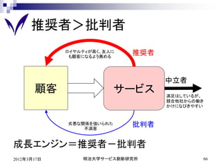 推奨者＞批判者
             ロイヤルティが高く、友人に
              も顧客になるよう薦める
                             推奨者


                                   中立者
       顧客                  サービス    満足はしているが、
                                   競合他社からの働き
                                   かけになびきやすい



             劣悪な関係を強いられた
                 不満客
                             批判者

成長エンジン＝推奨者－批判者
2012年3月17日       明治大学サービス創新研究所             66
 