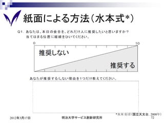 紙面による方法（水本式*）




                             *水本 好彦（国立天文台，2008年）
2012年3月17日   明治大学サービス創新研究所                72
 