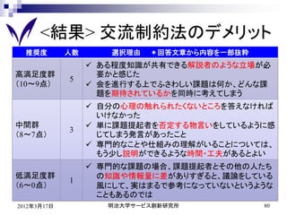 <結果> 交流制約法のデメリット
  推奨度        人数      選択理由   ＊回答文章から内容を一部抜粋
                   ある程度知識が共有できる解説者のような立場が必
高満足度群               要かと感じた
             5
（10～9点）            会を進行する上でふさわしい課題は何か、どんな課
                    題を期待されているかを同時に考えてしまう
                   自分の心理の触れられたくないところを答えなければ
                    いけなかった
中間群                単に課題提起者を否定する物言いをしているように感
             3
（8～7点）              じてしまう発言があったこと
                   専門的なことや仕組みの理解がいることについては、
                    もう少し説明ができるような時間・工夫があるとよい
                   専門的な課題の場合、課題提起者とその他の人たち
低満足度群               の知識や情報量に差がありすぎると、議論をしている
             1
（6～0点）              風にして、実はまるで参考になっていないというような
                    こともあるのでは
2012年3月17日           明治大学サービス創新研究所           80
 
