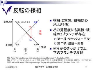 反転の様相
心地よさ       リラックスした気分          興奮
                                                   横軸は覚醒，縦軸は心
                        FC
                                                    地よさ（快）
                                     反             どの覚醒度にも実線・破
                                     転              線の2ブランチが存在
                         AC                           第一枝：リラックス－不安

          退屈                                          第二枝：退屈－興奮
不快感                           不安
                                      覚醒
       低            穏            高                 何らかのきっかけで上
       い            や            い
                    か                               下のブランチで反転
 M.J. Apter, “Reversal theory; Motivation,Emotion and Personality”, Routledge, 1989.
 M.J. アプター，『デンジャラス・エッジ （「危険」の心理学） 』，山岸俊男監訳，渋谷由紀訳，講談社，1995年6月8日.
 原著：Michael J. Apter, "The dangerous edge: the psychology of experiment", The Free Press, 1992.

2012年3月17日                     明治大学サービス創新研究所                                           91
 