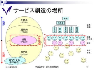 サービス創造の場所
                                              社長
                 不動点
秩                （クラス1）                 社長室
序                                                          企業
                                                           組織
                                    財     人   営    企   製
                 周期的                務     事   業    画   造
                 （クラス2）             部     部   部    部   部
                               サ
                           カ   ー                           現場
                           オ   ビ                           担当者
                  複雑       ス   ス
                 （クラス4）    の   フ
                               ロ                           顧客
                           縁   ン
                               ト

                                                           潜在
                 カオス                                       顧客
乱                （クラス3）
雑
      あらゆる秩
      序が存在!
    2012年3月17日            明治大学サービス創新研究所                    95
 