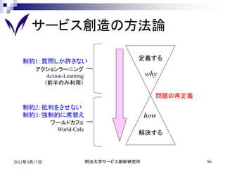 サービス創造の方法論

   制約1：質問しか許さない                         定義する
       アクションラーニング
          Action-Learning                   why
         （前半のみ利用）

                                              問題の再定義
   制約2：批判をさせない
   制約3：強制的に席替え                              how
             ワールドカフェ
              World-Cafe
                                        解決する



2012年3月17日                  明治大学サービス創新研究所              96
 