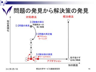 問題の発見から解決策の発見
             対処療法                         根治療法
知                  【2】動機の確立
の                   問題解決への
具       【1】問題の発見
                      強い動機
現
化
                      【3】問題の再定義
                       アクション
                        ラーニング




                      【4】解決策の発見
                       ワールドカフェ             拍子抜けす
                                アブダクション     るほど単純

                                            知の創造
2012年3月17日            明治大学サービス創新研究所                 98
 