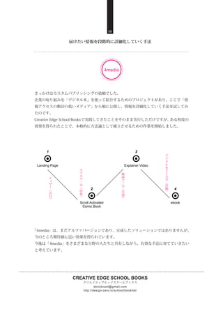 CREATIVE EDGE SCHOOL BOOKS
クリエイティブエッジスクールブックス
http://design-zero.tv/school/booklist/
ebookcast@gmail.com
08
きっかけはカスタムパブリッシングの依頼でした。
企業の取り組みを「デジタル本」を使って紹介するためのプロジェクトがあり、ここで「情
報アクセスの敷居の低いメディア」から順に公開し、情報を詳細化していく手法を試してみ
たのです。
Creative Edge School Booksで実践してきたことをそのまま実行しただけですが、ある程度の
効果を得られたことで、本格的に方法論として確立させるための作業を開始しました。
4media
届けたい情報を段階的に詳細化していく手法
「4media」は、まだアルファバージョンであり、完成したソリューションではありませんが、
今のところ期待値に近い効果を得られています。
今後は「4media」をさまざまな分野の人たちと共有しながら、有効な手法に育てていきたい
と考えています。
Landing Page
ebook
1
4
Scroll Activated
Comic Book
2
Explainer Video
3
テ
ィ
ザ
ー
︵
注
目
︶
ス
マ
ホ
で
一
分
︵
印
象
︶
動
画
で
二
分
︵
共
感
︶
デ
ジ
タ
ル
本
で
十
五
分
︵
詳
細
︶
 