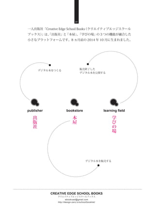 CREATIVE EDGE SCHOOL BOOKS
クリエイティブエッジスクールブックス
http://design-zero.tv/school/booklist/
ebookcast@gmail.com
一人出版社「Creative Edge School Books（クリエイティブエッジスクール
ブックス）」は、「出版社」と「本屋」、「学びの場」の 3 つの機能が融合した
小さなプラットフォームです。8 ヵ月前の 2014 年 10 月に生まれました。
bookstorepublisher learning field
本
屋
出
版
社
学
び
の
場
デジタル本をつくる
デジタル本を販売する
販売終了した
デジタル本を公開する
01
 