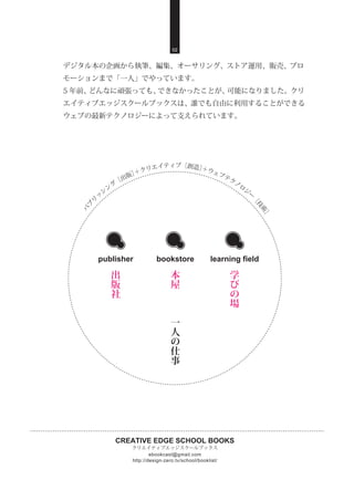 CREATIVE EDGE SCHOOL BOOKS
クリエイティブエッジスクールブックス
http://design-zero.tv/school/booklist/
ebookcast@gmail.com
デジタル本の企画から執筆、編集、オーサリング、ストア運用、販売、プロ
モーションまで「一人」でやっています。
5 年前、どんなに頑張っても、できなかったことが、可能になりました。クリ
エイティブエッジスクールブックスは、誰でも自由に利用することができる
ウェブの最新テクノロジーによって支えられています。
bookstorepublisher learning field
本
屋
出
版
社
学
び
の
場
02
パ
ブ
リ
ッ
シ
ン
グ
［出版］＋クリエイティブ［創造］＋ウェブテク
ノ
ロ
ジ
ー
［
技
術
］
一
人
の
仕
事
 