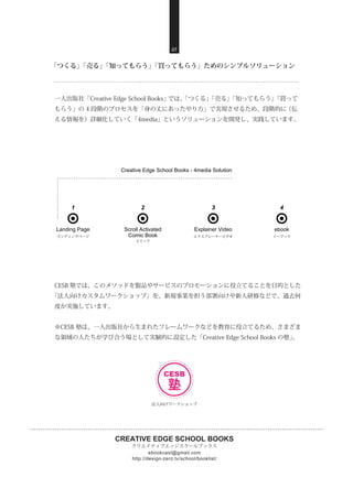 CREATIVE EDGE SCHOOL BOOKS
クリエイティブエッジスクールブックス
http://design-zero.tv/school/booklist/
ebookcast@gmail.com
07
一人出版社「Creative Edge School Books」では、「つくる」「売る」「知ってもらう」「買って
もらう」の 4 段階のプロセスを「身の丈にあったやり方」で実現させるため、段階的に（伝
える情報を）詳細化していく「4media」というソリューションを開発し、実践しています。
CESB 塾では、このメソッドを製品やサービスのプロモーションに役立てることを目的とした
「法人向けカスタムワークショップ」を、新規事業を担う部署向けや新人研修などで、過去何
度か実施しています。
※CESB 塾は、一人出版社から生まれたフレームワークなどを教育に役立てるため、さまざま
な領域の人たちが学び合う場として実験的に設定した「Creative Edge School Books の塾」。
Landing Page ebook
ランディングページ イーブック
1 3 4
Creative Edge School Books - 4media Solution
「つくる」「売る」「知ってもらう」「買ってもらう」ためのシンプルソリューション
CESB
塾
Scroll Activated
Comic Book
コミック
2
Explainer Video
エクスプレーナービデオ
法人向けワークショップ
 