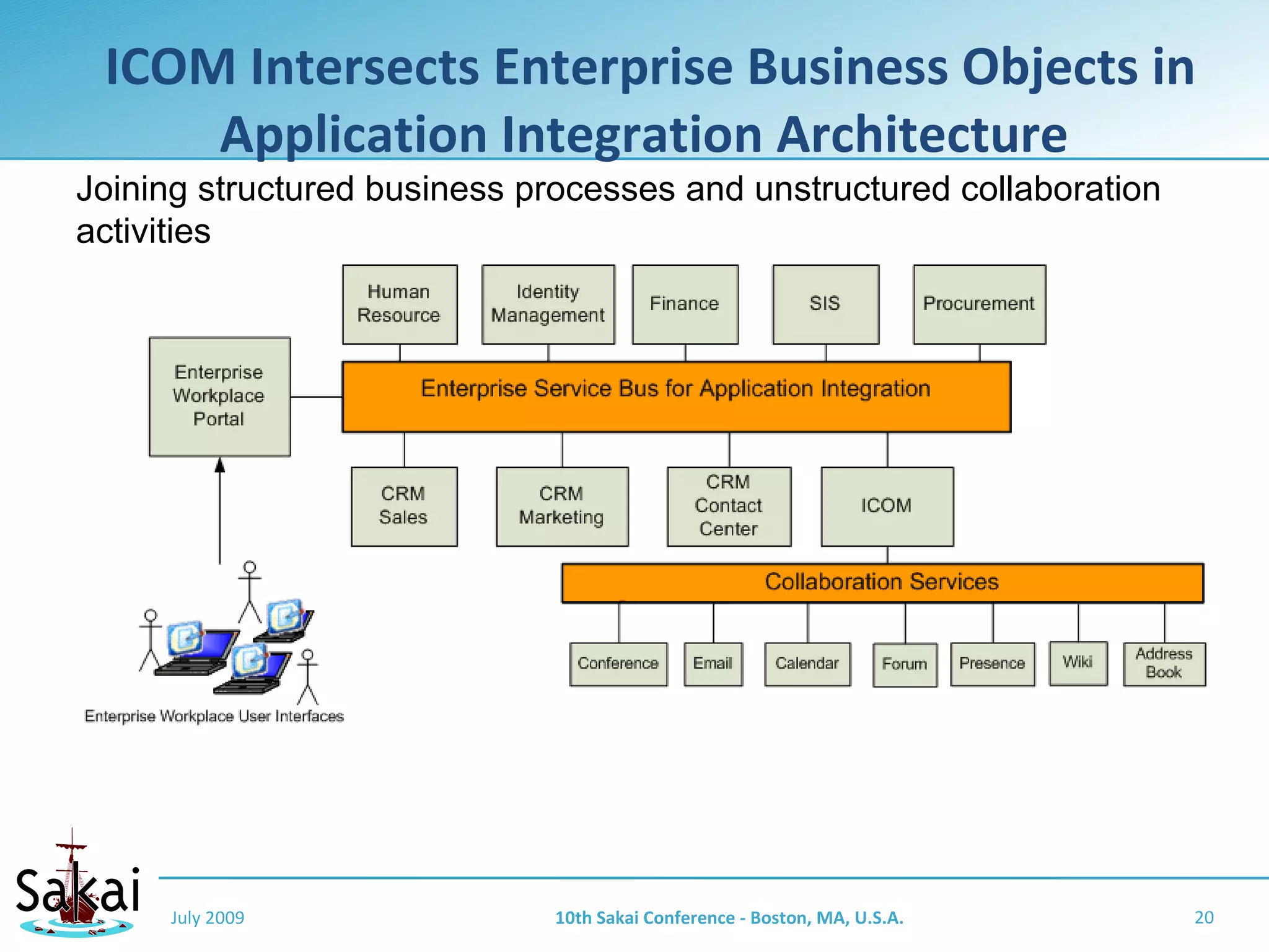 ICOM Intersects Enterprise Business Objects in
     Application Integration Architecture
Joining structured business processes and unstructured collaboration
activities




     July 2009                10th Sakai Conference - Boston, MA, U.S.A.   20
 