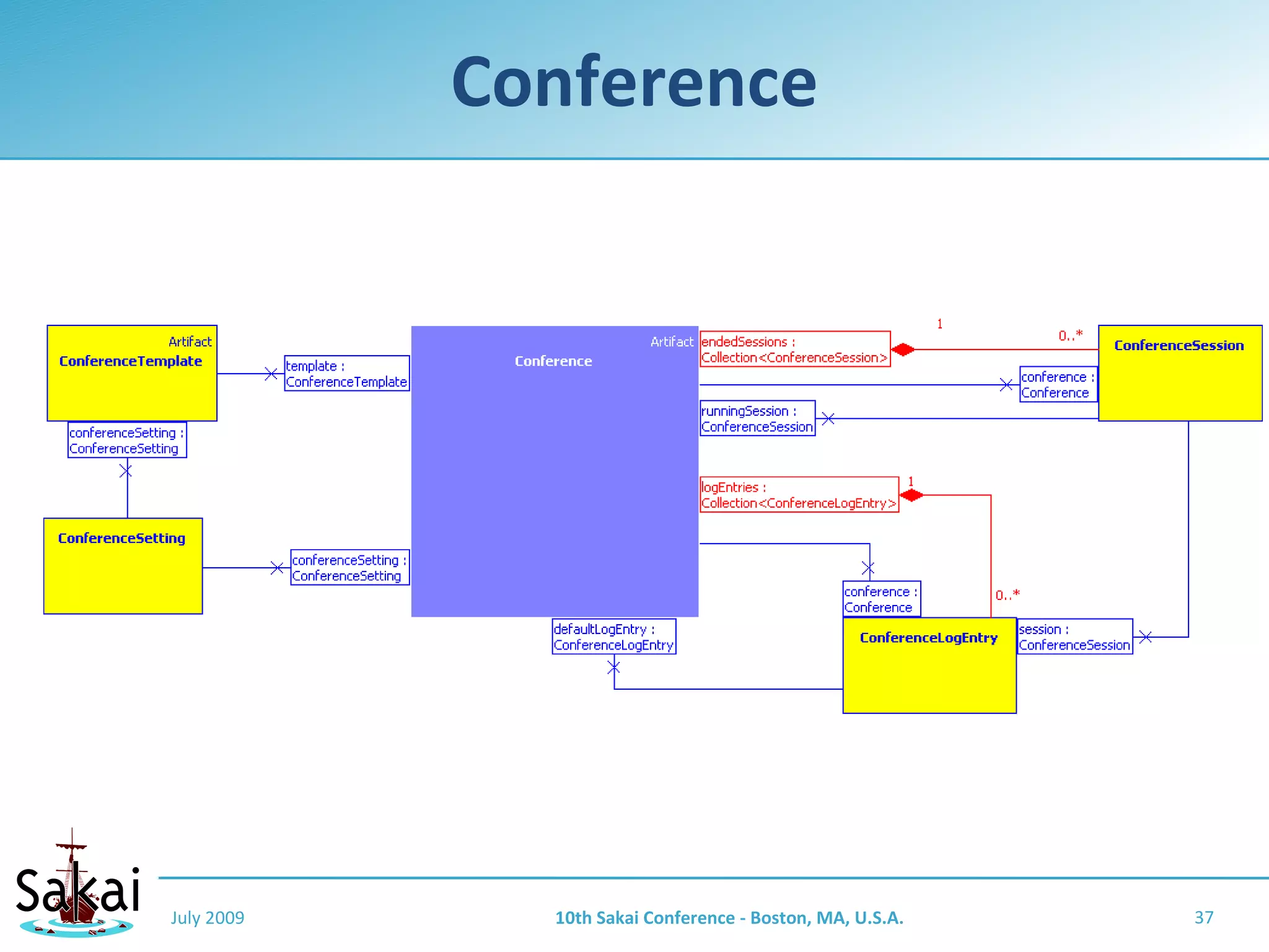 Conference




July 2009     10th Sakai Conference - Boston, MA, U.S.A.   37
 