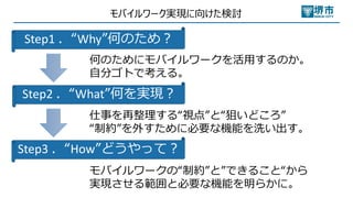 モバイルワーク実現に向けた検討
何のためにモバイルワークを活⽤するのか。
⾃分ゴトで考える。
Step1 ．“Why”何のため︖
Step2 ．“What”何を実現︖
Step3 ．“How”どうやって︖
仕事を再整理する“視点”と“狙いどころ”
“制約”を外すために必要な機能を洗い出す。
モバイルワークの“制約”と”できること“から
実現させる範囲と必要な機能を明らかに。
 