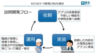 アプリの改善要望
や欲しい機能を
⼤塚商会様へ依頼
依頼した内容を
⼤塚商会様が
アプリに実装
職員が実際に
現場で使⽤し、
改善点や付加機能
等について確認・検討
依頼
実装
運⽤
モバイルワーク実現に向けた検討
訪問開発フロー
 