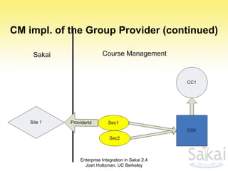 CM impl. of the Group Provider (continued) Enterprise Integration in Sakai 2.4 Josh Holtzman, UC Berkeley 