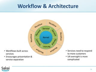 Resists intuitive workflows