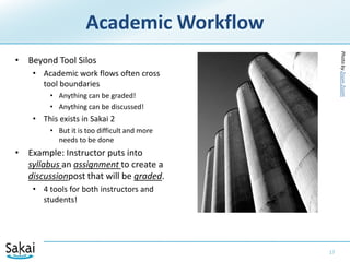 Contributes to inconsistent user experienceWorkflow & Architecture16KernelWorkflowKernelServiceWorkflowWorkflowServiceServiceKernelServiceServiceWorkflowWorkflowServiceServices need to respond to more customers