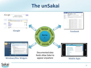 UX oversight is more complicated
