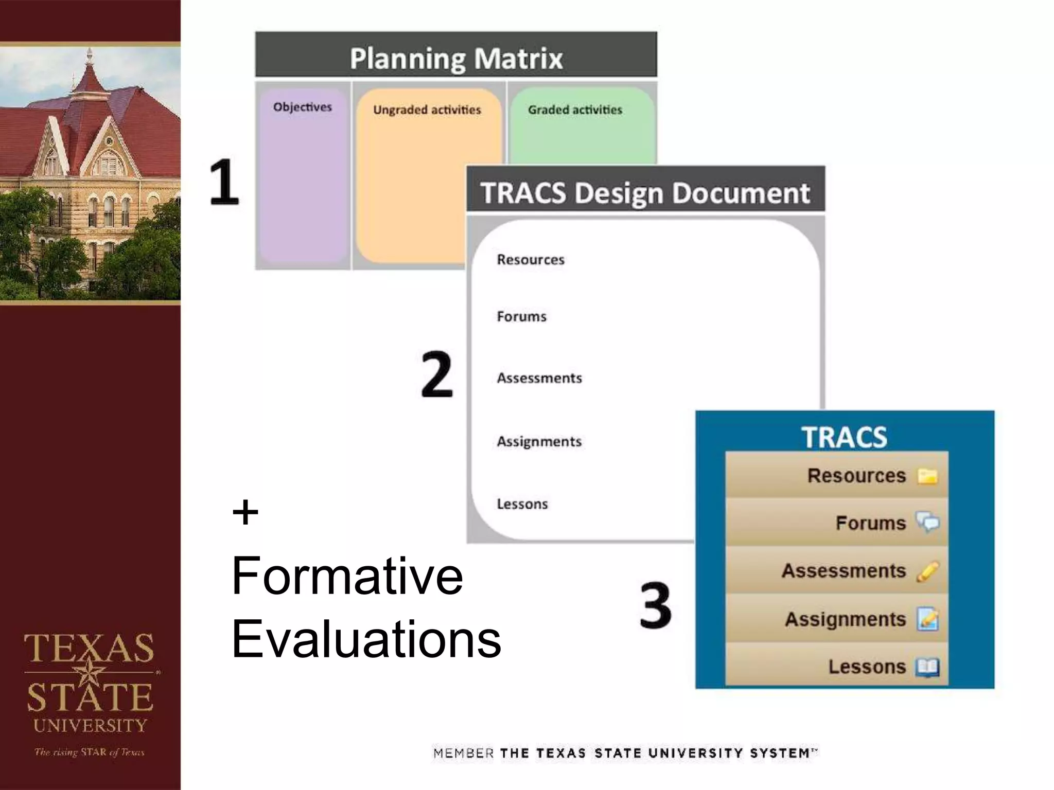 +
Formative
Evaluations
 
