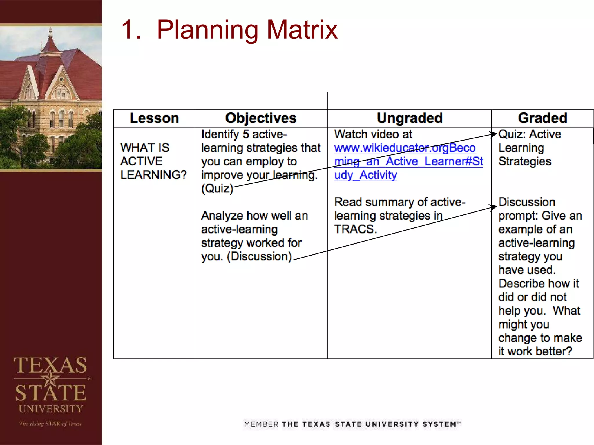 1. Planning Matrix
 