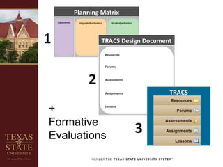 +
Formative
Evaluations
 