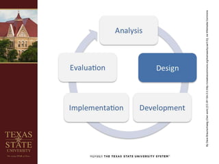 ByDaveBraunschweig(Ownwork)[CC-BY-SA-3.0(http://creativecommons.org/licenses/by-sa/3.0)],viaWikimediaCommons
 