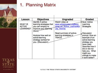 1. Planning Matrix
 