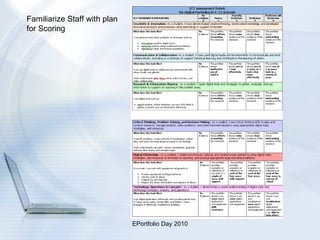 Familiarize Staff with plan for Scoring 