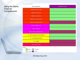 Using the Same Tools for Competencies 