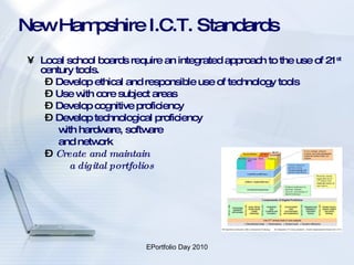 New Hampshire I.C.T. Standards Local school boards require an integrated approach to the use of 21 st  century tools. Develop ethical and responsible use of technology tools Use with core subject areas Develop cognitive proficiency Develop technological proficiency  with hardware, software  and network Create and maintain  a digital portfolios 