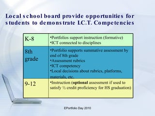 Local school board provide opportunities for students to demonstrate I.C.T. Competencies Instruction ( optional  assessment if used to satisfy ½ credit proficiency for HS graduation) 9-12 Portfolio supports summative assessment by end of 8th grade Assessment rubrics  ICT competency Local decisions about rubrics, platforms, materials, etc . 8th grade Portfolios support instruction (formative) ICT connected to disciplines K-8 