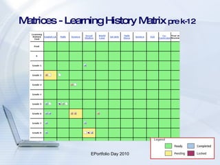 Matrices - Learning History Matrix  pre k-12 