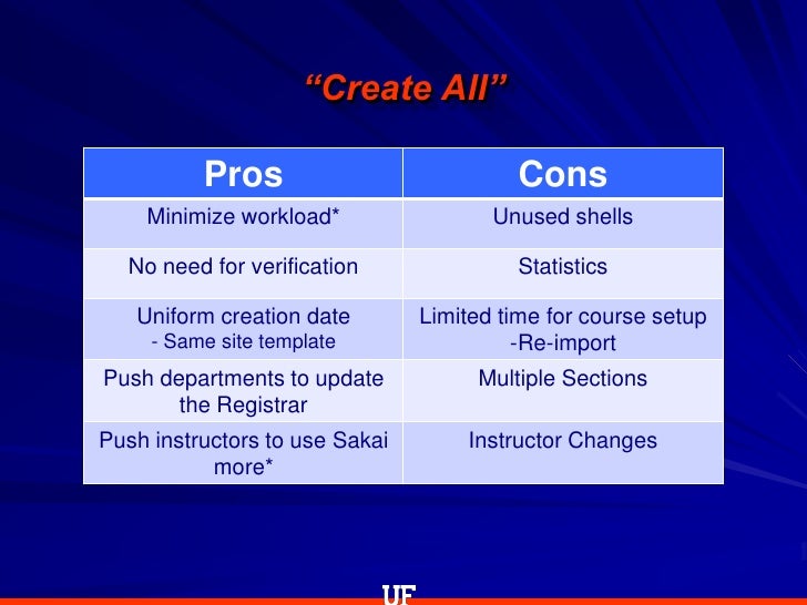 sakai presentation course request form uf