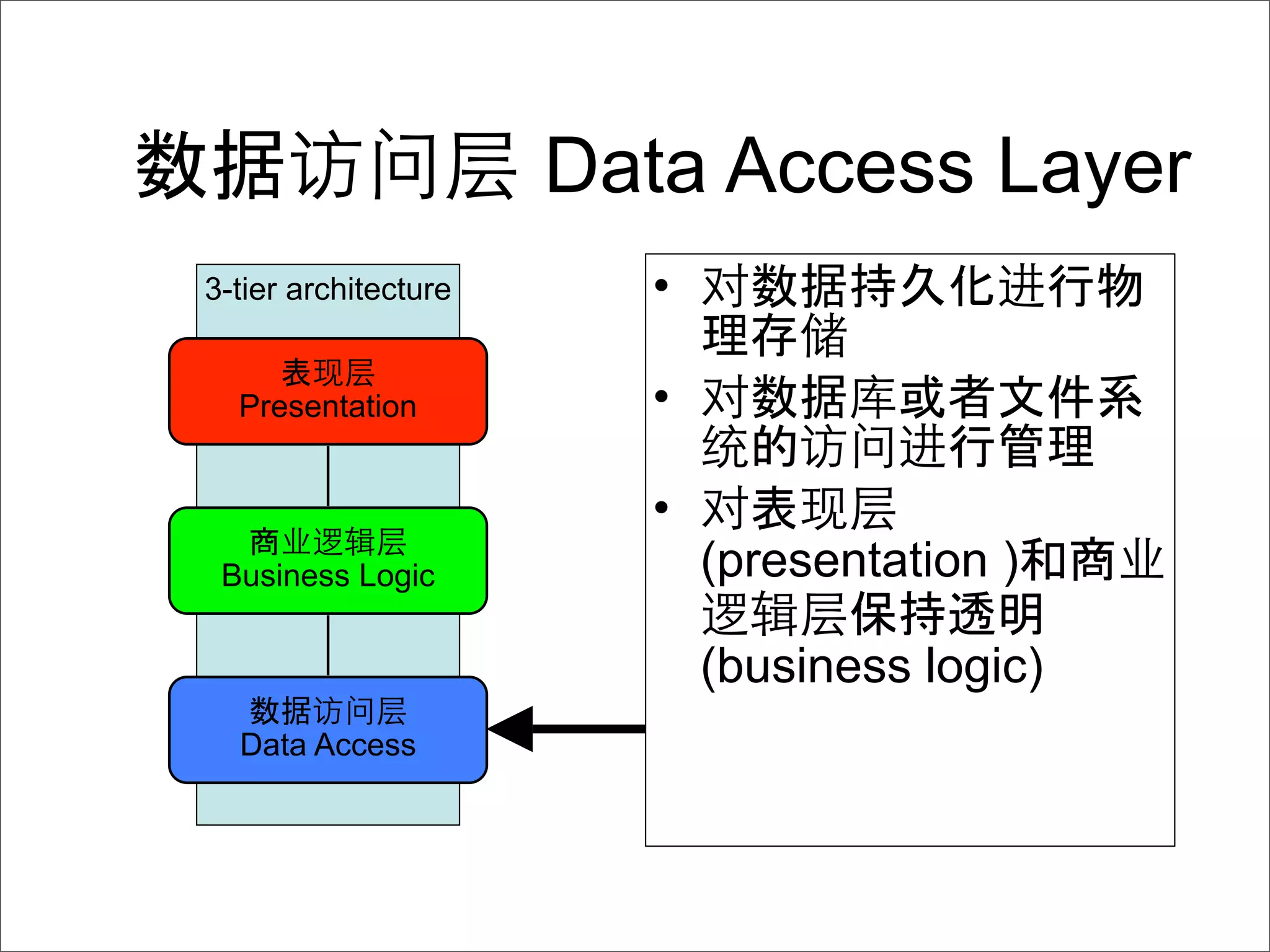 Data Access Layer
3-tier architecture     •

  Presentation          •

                        •
 Business Logic             (presentation )

                            (business logic)
  Data Access
 