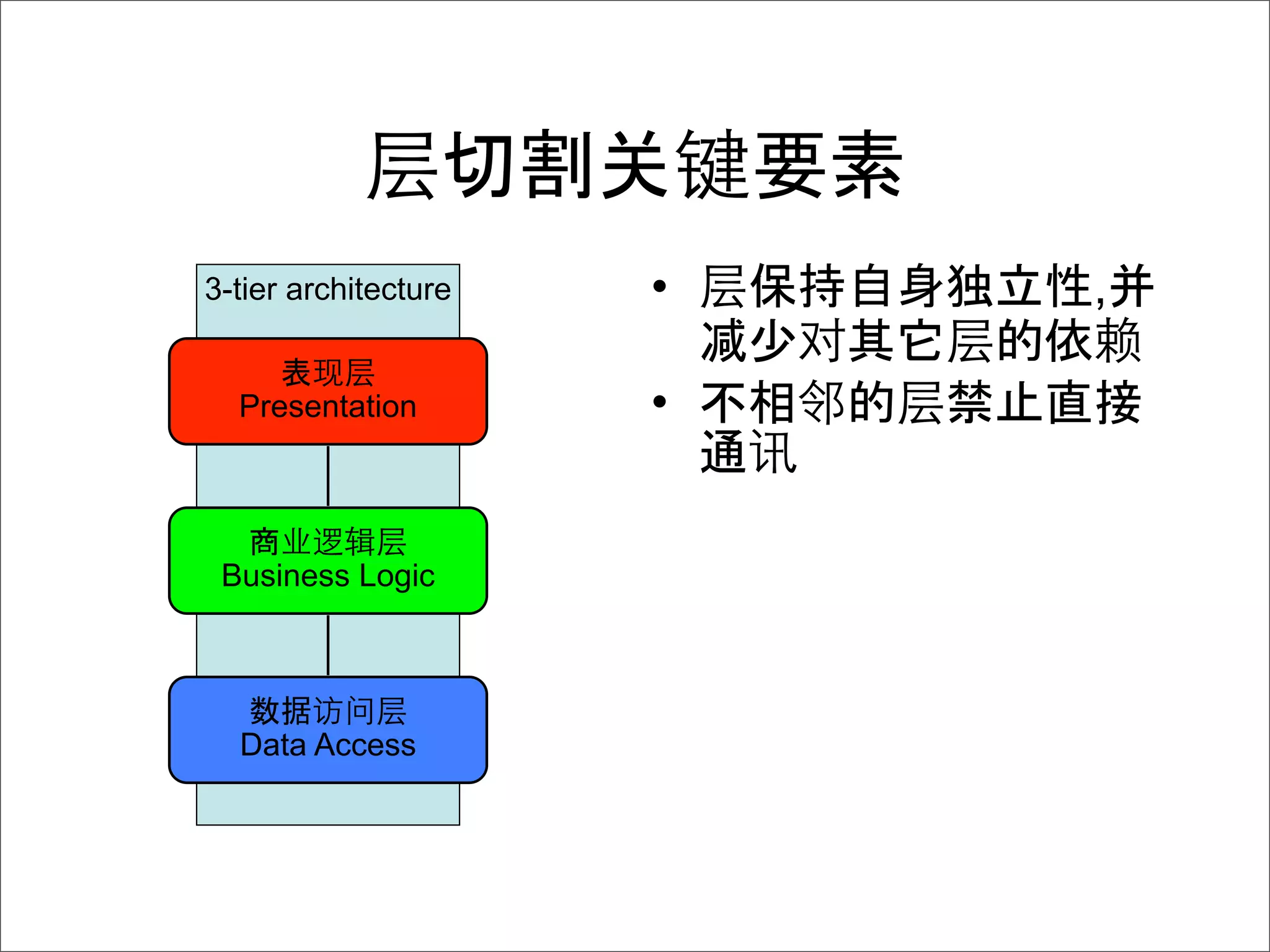 关
3-tier architecture   •       ,
                          减
  Presentation        •


 Business Logic




  Data Access
 