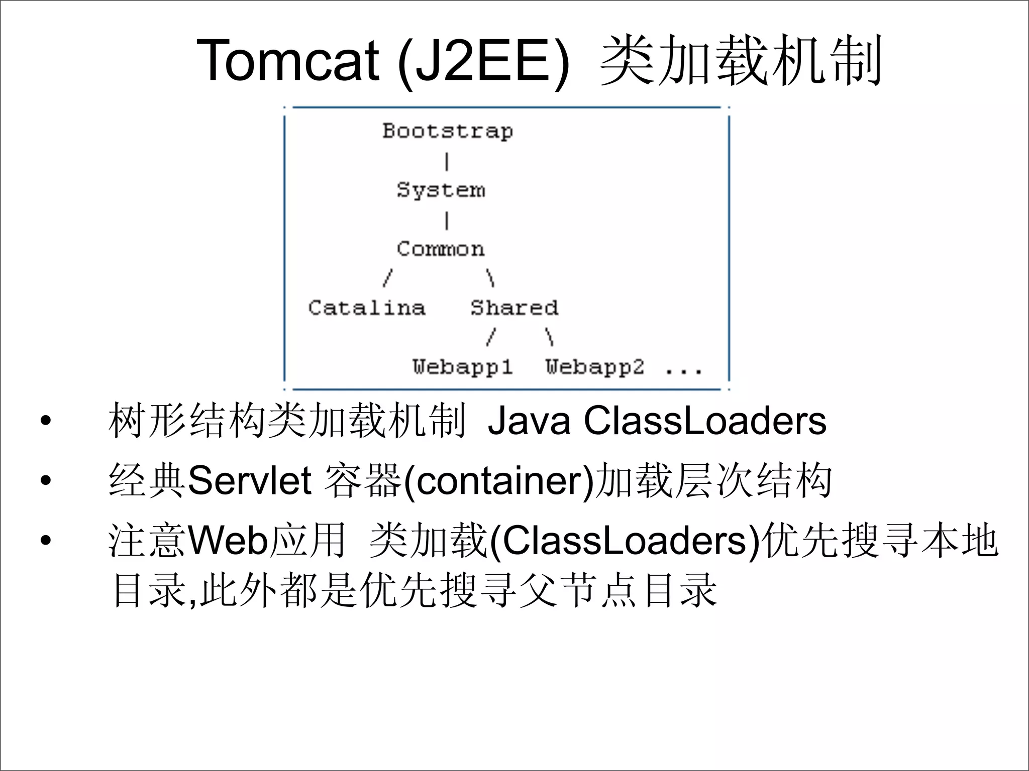 Tomcat (J2EE)




•                  Java ClassLoaders
•   Servlet   (container)
•   Web            (ClassLoaders)
    ,
 