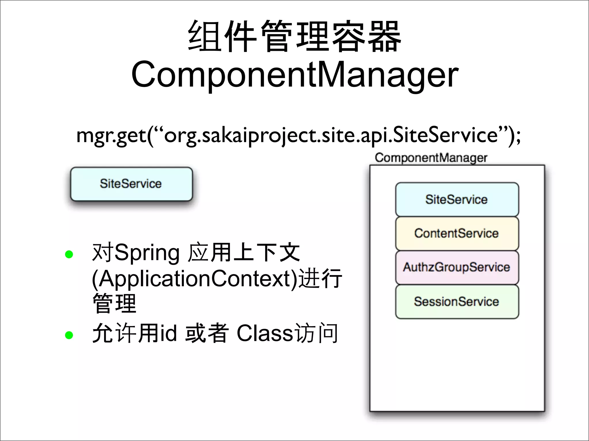 ComponentManager
    mgr.get(“org.sakaiproject.site.api.SiteService”);




•      Spring
     (ApplicationContext)

•            id      Class
 