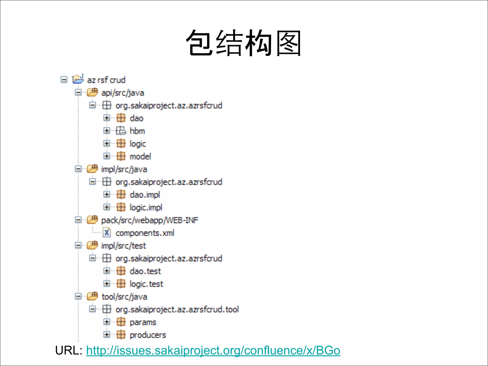 构




URL: http://issues.sakaiproject.org/confluence/x/BGo
 