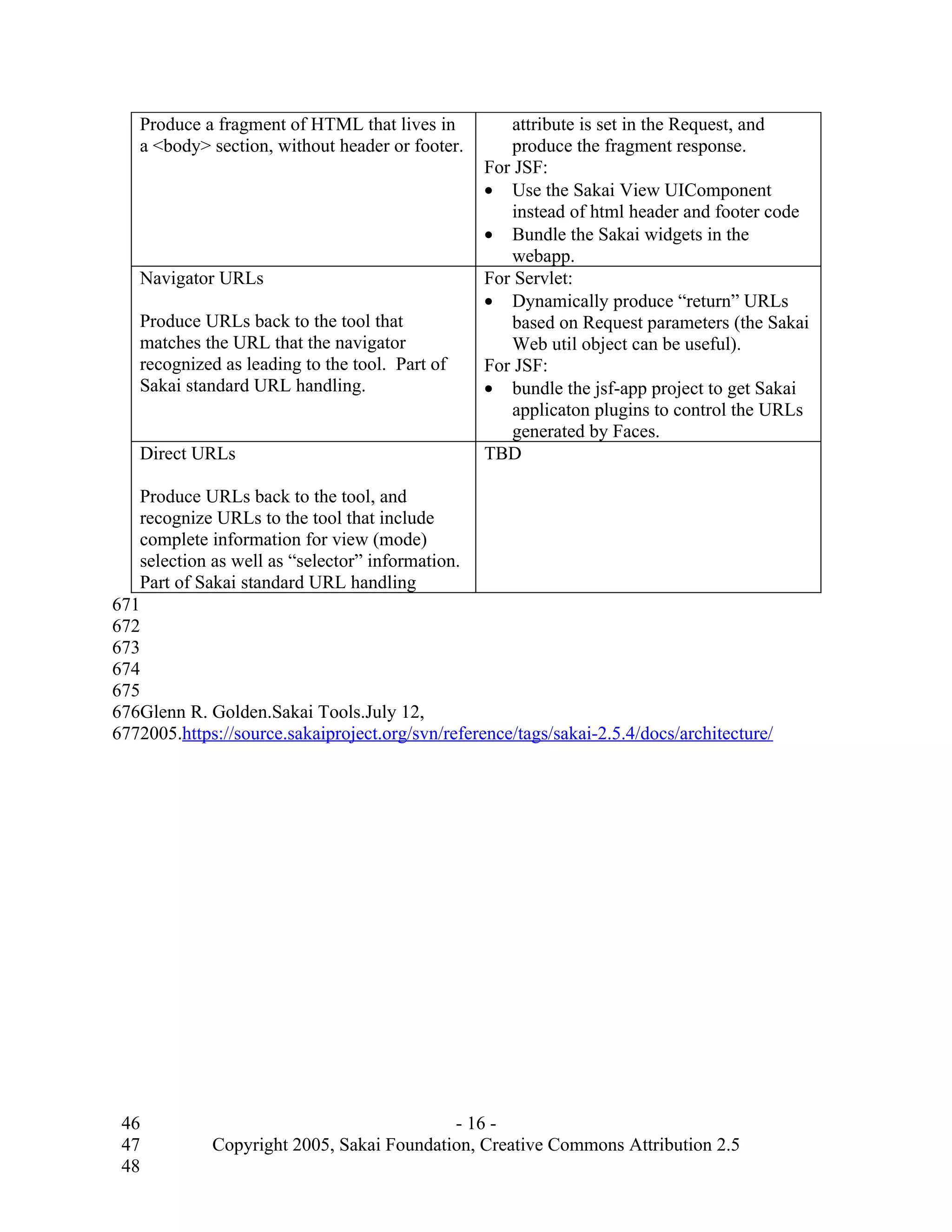 Produce a fragment of HTML that lives in          attribute is set in the Request, and
   a <body> section, without header or footer.       produce the fragment response.
                                                  For JSF:
                                                  • Use the Sakai View UIComponent
                                                     instead of html header and footer code
                                                  • Bundle the Sakai widgets in the
                                                     webapp.
   Navigator URLs                                 For Servlet:
                                                  • Dynamically produce “return” URLs
   Produce URLs back to the tool that                based on Request parameters (the Sakai
   matches the URL that the navigator                Web util object can be useful).
   recognized as leading to the tool. Part of     For JSF:
   Sakai standard URL handling.                   • bundle the jsf-app project to get Sakai
                                                     applicaton plugins to control the URLs
                                                     generated by Faces.
   Direct URLs                                    TBD

   Produce URLs back to the tool, and
   recognize URLs to the tool that include
   complete information for view (mode)
   selection as well as “selector” information.
   Part of Sakai standard URL handling
671
672
673
674
675
676Glenn R. Golden.Sakai Tools.July 12,
6772005.https://source.sakaiproject.org/svn/reference/tags/sakai-2.5.4/docs/architecture/




 46                                        - 16 -
 47          Copyright 2005, Sakai Foundation, Creative Commons Attribution 2.5
 48
 