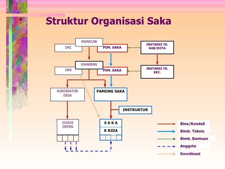Saka karya Karya