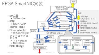 第11回ACRiウェビナー_東工大／坂本先生ご講演資料 | PDF