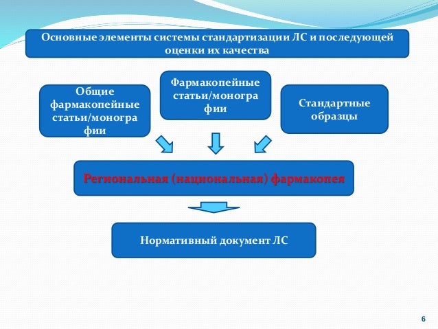 Государственная фармакопея 13