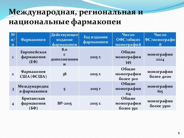 Государственная Фармакопея Рб Том 1 - verticalcatalog