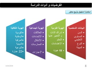 22/02/2018 8
‫الدراسة‬ ‫أدوات‬ ‫و‬ ‫الفرضيات‬
‫الشخص‬ ‫البيانات‬‫ية‬
•‫السن‬
•‫المستوى‬
‫التعليمي‬
•‫النوع‬
•‫المهنة‬
‫الفردية‬ ‫الهوية‬
•‫الذات‬ ‫إدراك‬
‫ع‬ ‫التعبير‬ ‫و‬‫نها‬
•‫التعلم‬
•‫االهتمامات‬
•18‫عبارة‬
‫الجماعية‬ ‫الهوية‬
•‫العالقات‬
•‫االنتماءات‬
•‫األشكال‬
•‫الممارسات‬
•7‫عبارات‬
‫الثقافية‬ ‫الهوية‬
•‫القومية‬
•‫الوطنية‬
•‫العرقية‬
•‫الدينية‬
•‫النوعية‬
•22‫عبارة‬
‫محاو‬ ‫بأربع‬ ‫استبيان‬ ‫استمارة‬‫ر‬
 