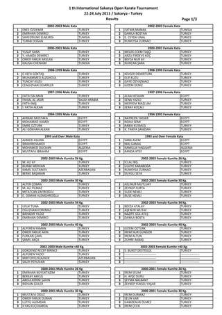 1 th International Sakarya Open Karate Tournament
                                                 22‐24 July 2011 / Sakarya ‐ Turkey
                                                                        Results                                 Page 1/3
                   2002‐2003 Male Kata                                          2002‐2003 Female Kata
1   ENES ÖZDEMİR                            TURKEY            1   FATMA MANAA                         TUNISIA
2   EMİRHAN DEMİRCİ                         TURKEY            2   DAMLA BOSTAN                        TURKEY
3   SAIFEDDUNE ELNEJRISI                    TUNISIA           3   E. CEYDA ÜNAL                       TURKEY
3   TURAB DOĞAN                             TURKEY            3   RUMEYSA ZURNACI                     TURKEY

                   2000‐2001 Male Kata                                           2000‐2001 Female Kata
1   YUSUF KARA                              TURKEY            1   MELEK ECEM TAŞÇI                     TURKEY
2   Y. HAMZA DEMİRCİ                        TURKEY            2   ARZU FİRDEVS KOÇ                     TURKEY
3   ÖMER FARUK ARSLAN                       TURKEY            3   BEYZA NUR AY                         TURKEY
3   KAUSAI CHENAWI                          TUNISIA           3   NURCAN ŞARA                          TURKEY

                  1998‐1999 Male Kata                                           1998‐1999 Female Kata
1   E.VEFA GÖKTAŞ                           TURKEY            1   KEVSER DEMİRTÜRK                    TURKEY
2   MUHAMMED ALZGHOUL                       TURKEY            2   ELİF KUZU                           TURKEY
3   TUNCAY KUZU                             TURKEY            3   GAYE ÖZYAZMACI                      TURKEY
3   CENGİZHAN DEMİRLER                      TURKEY            3   GİZEM DENİZ                         TURKEY

                      1997‐1996 Male Kata                                      1997‐1996 Female Kata
1   FATİH SALMAN                            TURKEY            1   ALAA HESHAN                        EGYPT
2   FAISAL AL JASIR                         SAUDI ARABIA      2   SENA YAZICI                        TURKEY
3   FATIH İNİŞ                              TURKEY            3   MERYEM MAZLUM                      TURKEY
3   İ. FATİH ALKAN                          TURKEY            3   SERAY KOÇALİ                       TURKEY

                   1994‐1995 Male Kata                                          1994‐1995 Female Kata
1   AHMAD MOSTAFA                           EGYPT             1   NAYREEN YASSER                      EGYPT
2   MOHAMAD HAMDI                           EGYPT             2   NOHA SEMI                           EGYPT
3   EMRE ÖZTÜRK                             TURKEY            3   RABİA KÜSMÜŞ                        TURKEY
3   ALİ GÖKHAN ALKAN                        TURKEY            3   K. TANYA ŞAMDAN                     TURKEY

                 1993 and Over Male Kata                                       1993 and Over Female Kata
1   AHMED ASHIRA                       EGYPT                  1   SARA ASEM                           EGYPT
2   İBRAHİM MAKDİ                      EGYPT                  2   MAİ GAMAL                           EGYPT
3   MOHAMED OUCHAN                     ALGERIA                3   KAMİLLIA HADJSAİT                   ALGERIA
3   MUSTAFA İBRAHİM                    EGYPT                  3   RANDA ATEF                          EGYPT

               2002‐2003 Male Kumite 26 Kg.                                  2002‐2003 Female Kumite 26 Kg.
1   M. ALİ AY                          TURKEY                 1   İCLAL İBİŞ                          TURKEY
2   BURAK MERVAN                       TURKEY                 2   ULVİYE KARABOĞA                     TURKEY
3   KAMİL SULTANOV                     AZERBAIJAN             3   RUMEYSA ZURNACI                     TURKEY
3   BERKE BAŞARAN                      TURKEY                 3   DUYGU SEFA                          TURKEY

                2002‐2003 Male Kumite 30 Kg.                                2002‐2003 Female Kumite 30 Kg.
1   ALPER ÇOBAN                         TURKEY                1   ASLINUR MUTLUAY                    TURKEY
2   M. ALİ YILMAZ                       TURKEY                2   ZEYNEP FURTA                       TURKEY
3   MİTATCAN ZAFİROĞLU                  TURKEY                3   SUDE NEMLİ                         TURKEY
3   E. OSMAN ALEMDAROĞLU                TURKEY                3   BUSE NEMLİ                         TURKEY

                2002‐2003 Male Kumite 34 Kg.                                 2002‐2003 Female Kumite 34 Kg.
1   UFUK TUNA                           TURKEY                1   BEYZA ATALAY                        TURKEY
2   OĞUZHAN KORKMAZ                     TURKEY                2   AŞENUR MUTAF                        TURKEY
3   BAHADIR YILDIZ                      TURKEY                3   NAZİFE GÜL ATEŞ                     TURKEY
3   EMİRHAN DEMİRCİ                     TURKEY                3   DAMLA BOSTA                         TURKEY

               2002‐2003 Male Kumite 40 Kg.                                 2002‐2003 Female Kumite 40 Kg.
1   ALPEREN YAMAN                      TURKEY                 1   GİZEM ÖZTÜRK                       TURKEY
2   ÖMER FARUK AKIN                    TURKEY                 2   İREM NUR GÜNGÖR                    TURKEY
3   FURKAN ÇAKIL                       TURKEY                 3   İREM ALTUN                         TURKEY
3   ŞAMİL AKÇA                         TURKEY                 3   ZÜHRE AKBAŞ                        TURKEY

                2002‐2003 Male Kumite +40 Kg.                                     2002‐2003 Female Kumite +40 Kg.
1   GÖKDENİZ RECEP BİRİNCİ               TURKEY               1   S. BUKET DESTEGÜL                         TURKEY
2   ALPEREN YAZICI                       TURKEY               2   ‐‐‐‐‐‐‐‐‐‐‐‐‐‐‐‐‐‐‐‐‐‐‐‐‐‐‐‐‐‐‐           ‐‐‐‐‐‐‐‐‐‐‐‐‐‐‐‐‐‐
3   MIRTOFIQ RZAZADE                     AZERBAIJAN           3   ‐‐‐‐‐‐‐‐‐‐‐‐‐‐‐‐‐‐‐‐‐‐‐‐‐‐‐‐‐‐‐           ‐‐‐‐‐‐‐‐‐‐‐‐‐‐‐‐‐‐
3   SALİH PEHLİVAN                       TURKEY               3   ‐‐‐‐‐‐‐‐‐‐‐‐‐‐‐‐‐‐‐‐‐‐‐‐‐‐‐‐‐‐‐           ‐‐‐‐‐‐‐‐‐‐‐‐‐‐‐‐‐‐

               2000‐2001 Male Kumite 26 Kg.                                  2000‐2001 Female Kumite 26 Kg.
1   EMİRHAN BÜYÜKTAZİM                 TURKEY                 1   İREM SELİM                          TURKEY
2   BERKAY AKKUŞ                       TURKEY                 2   H. AYŞE DURU                        TURKEY
3   ABDULKERİM ŞAHİN                   TURKEY                 3   ŞEYMA NALBANT                       TURKEY
3   RIDVAN GÜLER                       TURKEY                 3   ZEYNEP YÜKSEL YAŞAR                 TURKEY

               2000‐2001 Male Kumite 30 Kg.
                         M l K it       K                                    2000‐2001 Female Kumite 30 Kg.
                                                                                       F   l K it       K
1   MUSTAFA OĞUZ                       TURKEY                 1   İREM DURMAZ                         TURKEY
2   ÖMER FARUK DURAN                   TURKEY                 2   SELİN VAR                           TURKEY
3   LÜTFÜ ALEMDAR                      TURKEY                 3   GAMZENUR ÖLMEZ                      TURKEY
3   İLYAS KÜÇÜKARDA                    TURKEY                 3   İREM ÇELİK                          TURKEY
 