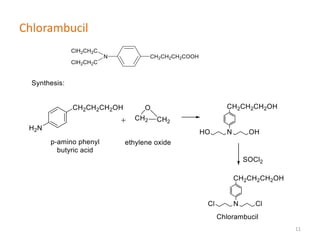Chlorambucil
11
 
