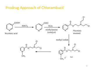 Prodrug Approach of Chlorambucil
12
 