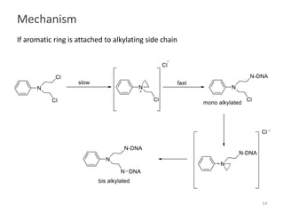 Mechanism
If aromatic ring is attached to alkylating side chain
14
 