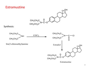 Estramustine
Synthesis:
19
 